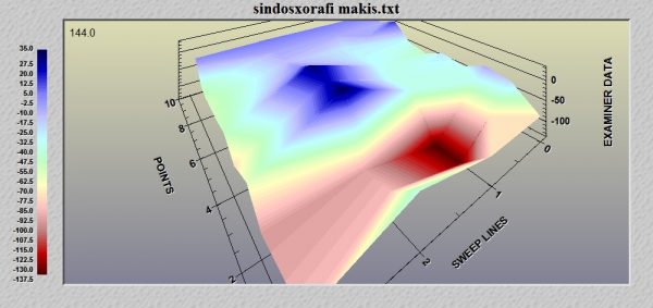 geo_examiner_eyrhma_mpaoulo_se_xalasmata_3d geo_examiner_eyrhma_mpaoulo_se_xalasmata_3d