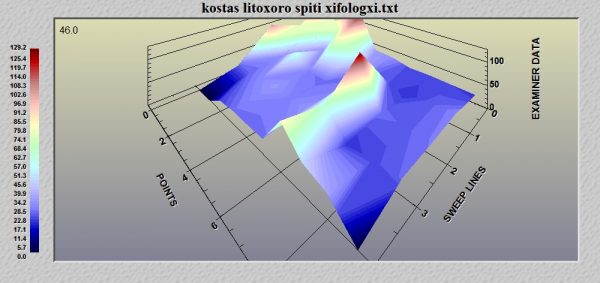 geo_examiner_eyrhma_spiti_ksifologxh_3d geo_examiner_eyrhma_spiti_ksifologxh_3d