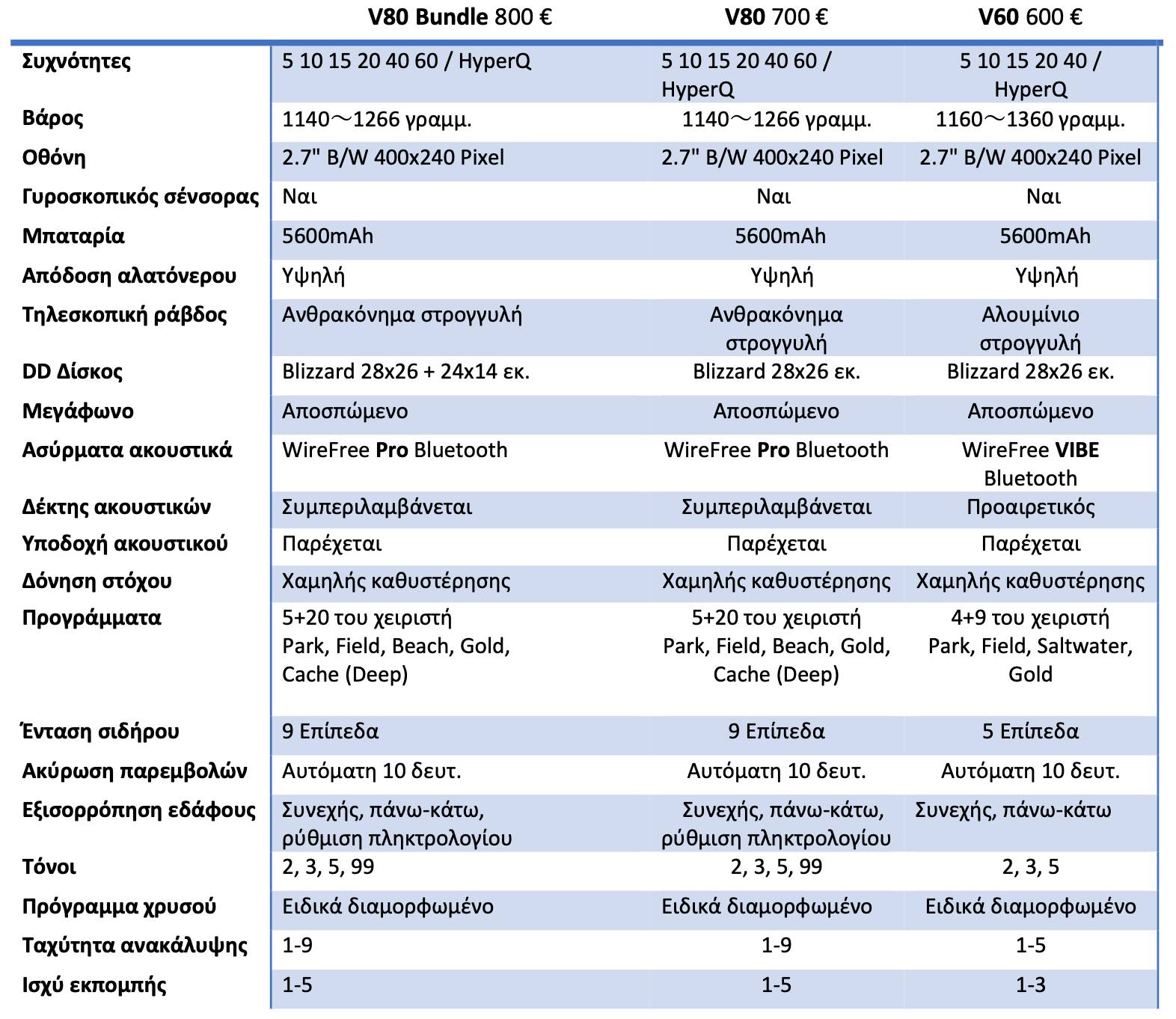 anixneytes-v60-xaraktiristika anixneytes-v60-xaraktiristika