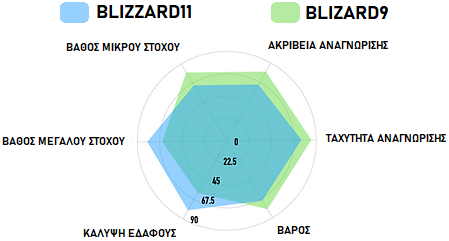 quest_v60_quest_v80_anixneyths_diskoi_phnia_blizzard_entopistes quest_v60_quest_v80_anixneyths_diskoi_phnia_blizzard_entopistes