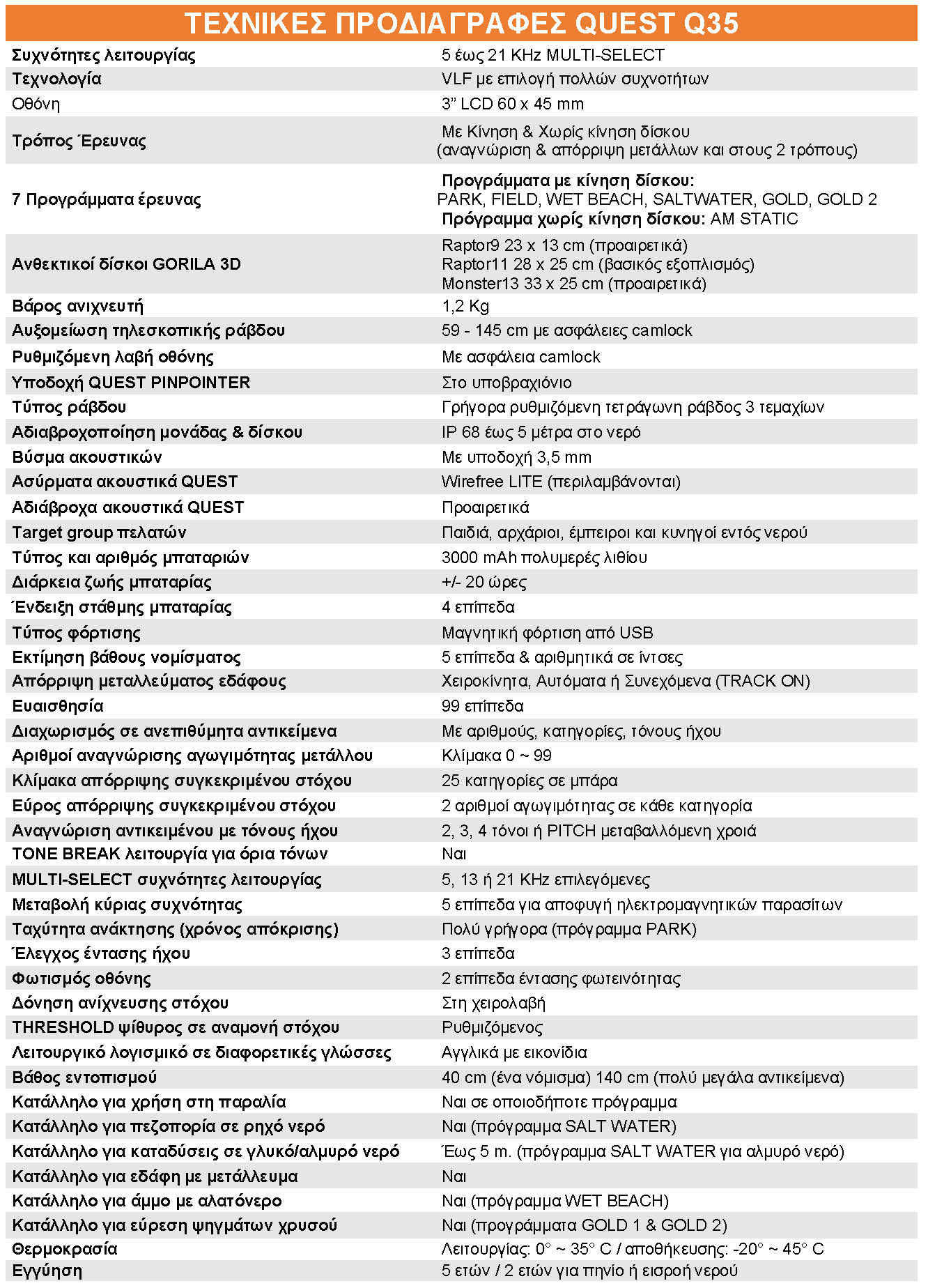 quest-q35-anixneuths-metallwn-xrysoy-texnika-xarakthristika quest-q35-anixneuths-metallwn-xrysoy-texnika-xarakthristika