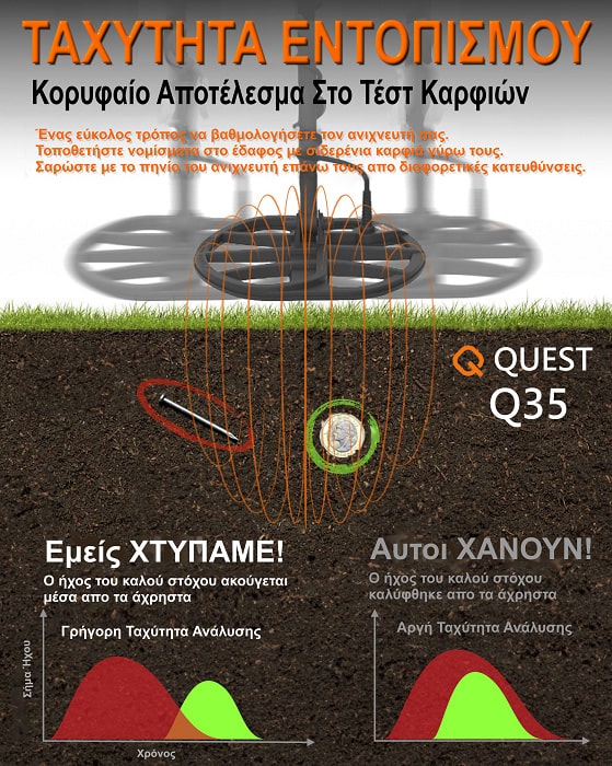 quest-q35-anixneyths-me-diaxorismo-metallon-xrysoy-min quest-q35-anixneyths-me-diaxorismo-metallon-xrysoy-min